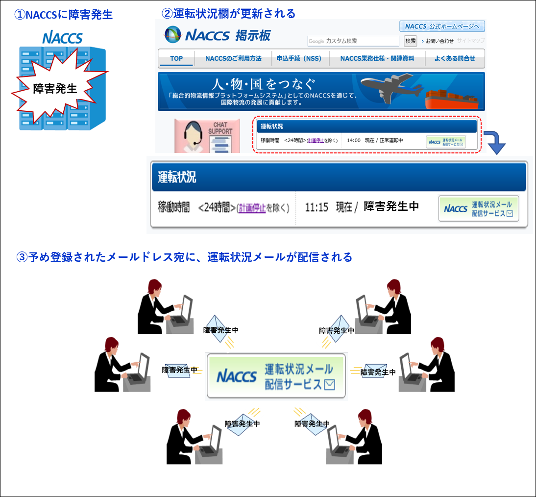 障害発生メール配信イメージ