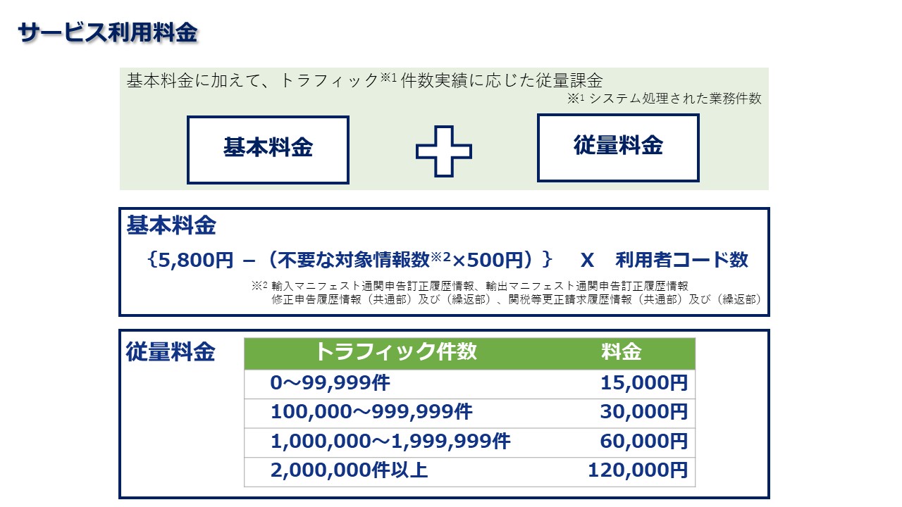 サービス利用料金