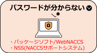 パスワードが分からない