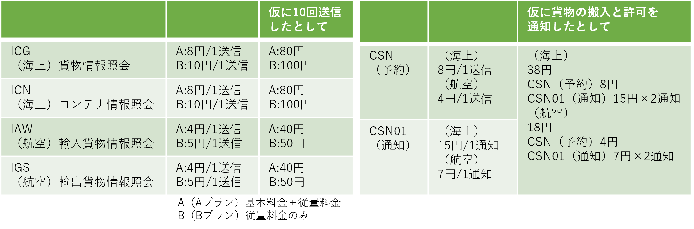 貨物状況通知サービス_利用料金比較 貨物状況通知サービス_利用料金比較