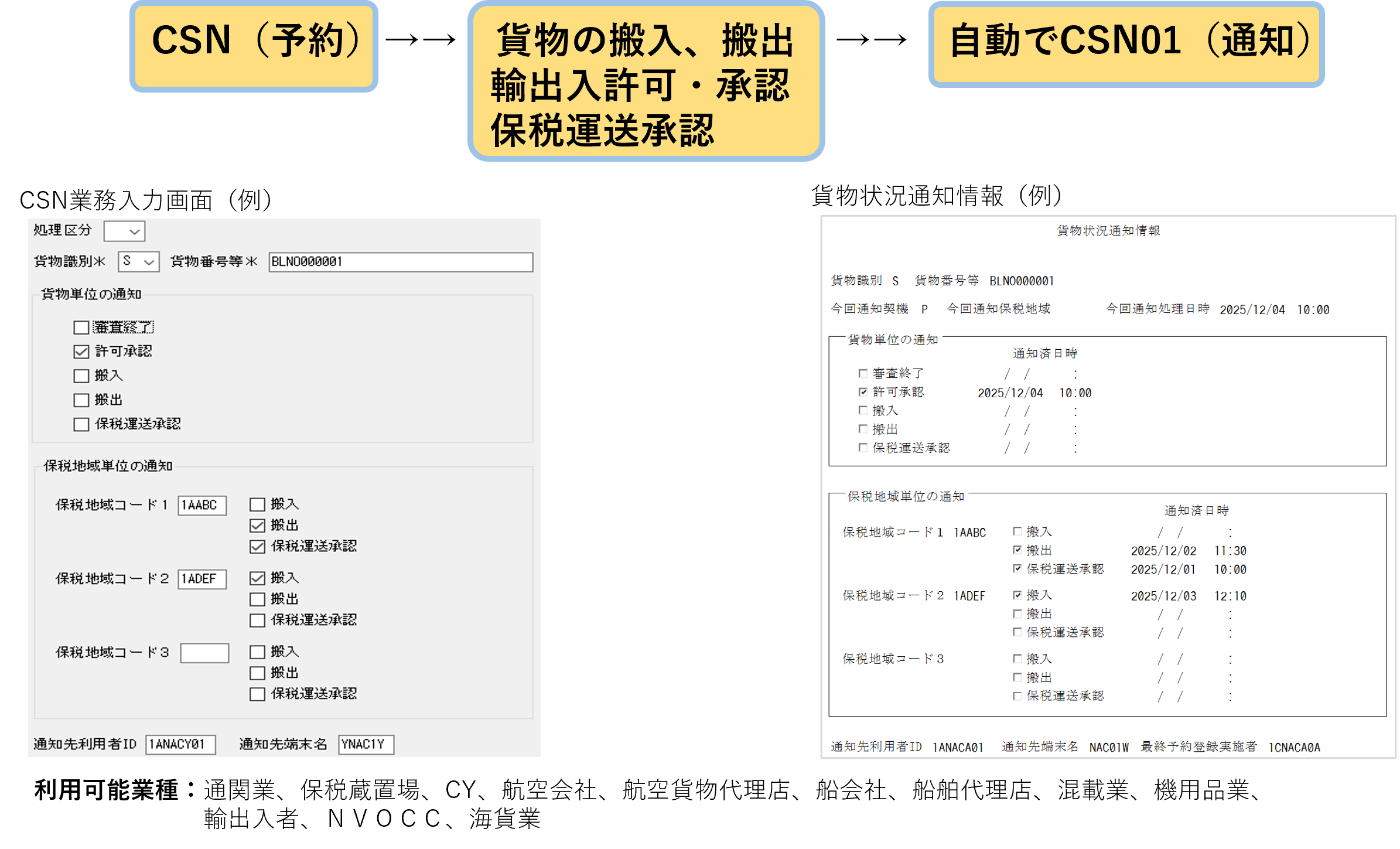 貨物状況通知サービス_通知の仕組み 貨物状況通知サービス_通知の仕組み
