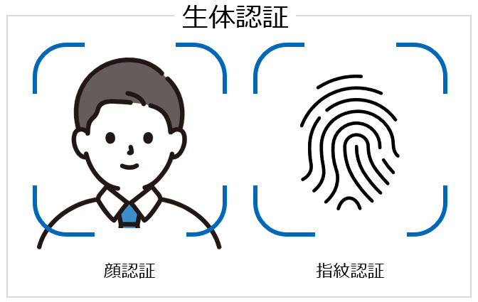 生体認証