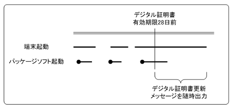 監視ツール導入後
