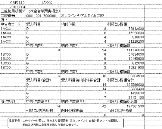 口座使用明細例