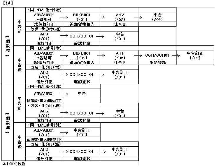 輸出許可後の個数訂正について(4)_1