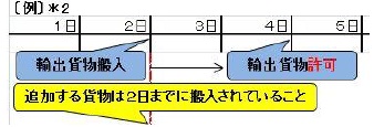 輸出許可後の個数訂正について(4)_2