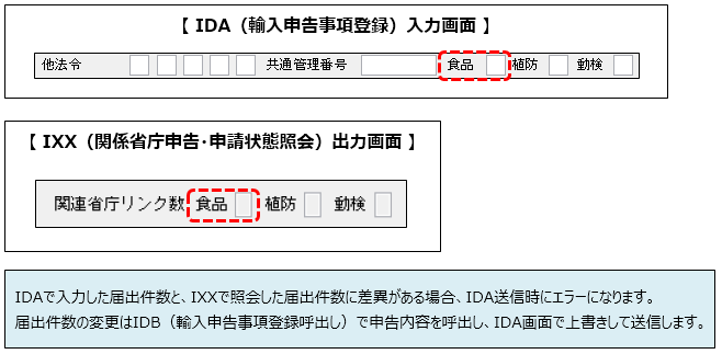 輸入申告における関連省庁システムとのリンク付け(2)②