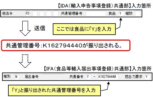 IDA先行パターン