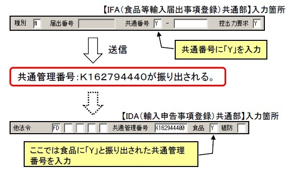 関連省庁先行パターン